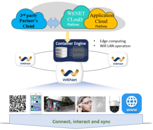 WENet JAPANの会社情報 – WENet Japan